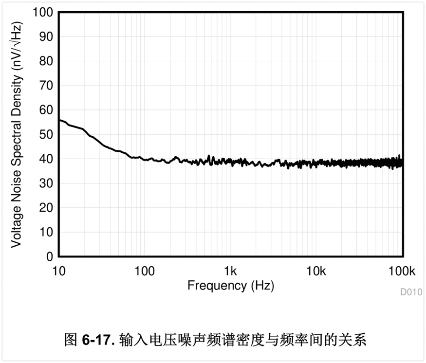 运放芯片 电阻  6_919.png
